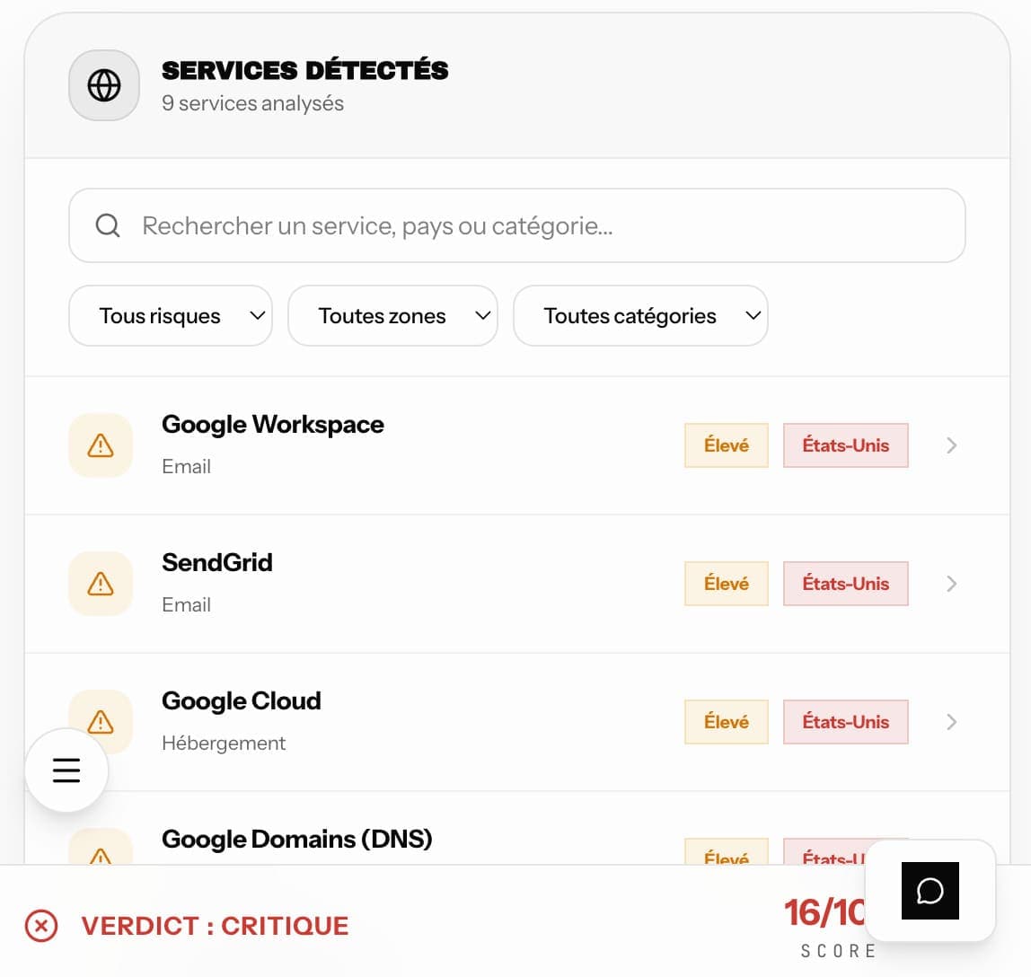 Score de souveraineté — 1/3