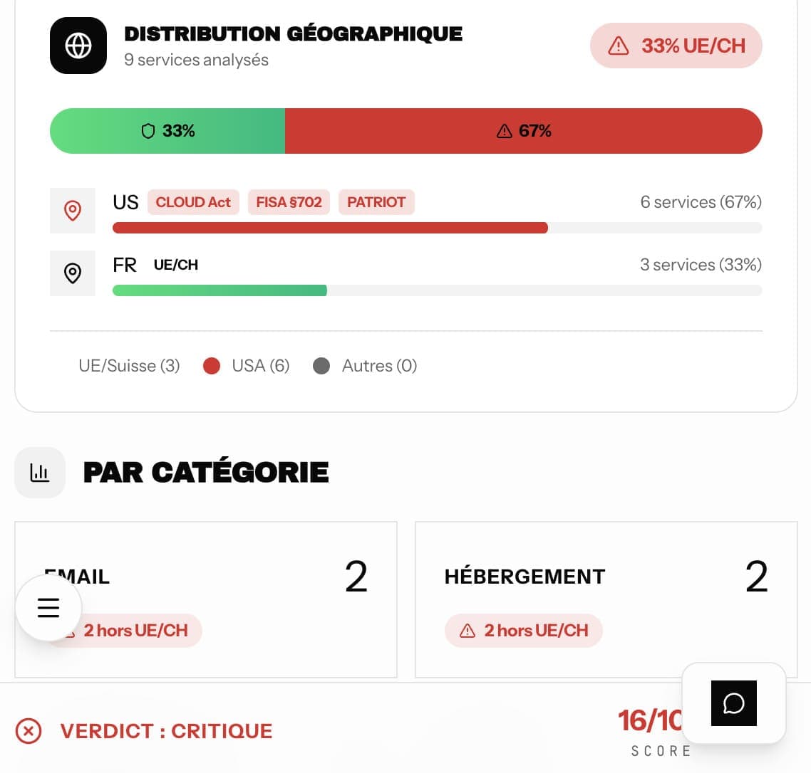 Cartographie dépendances — 1/3
